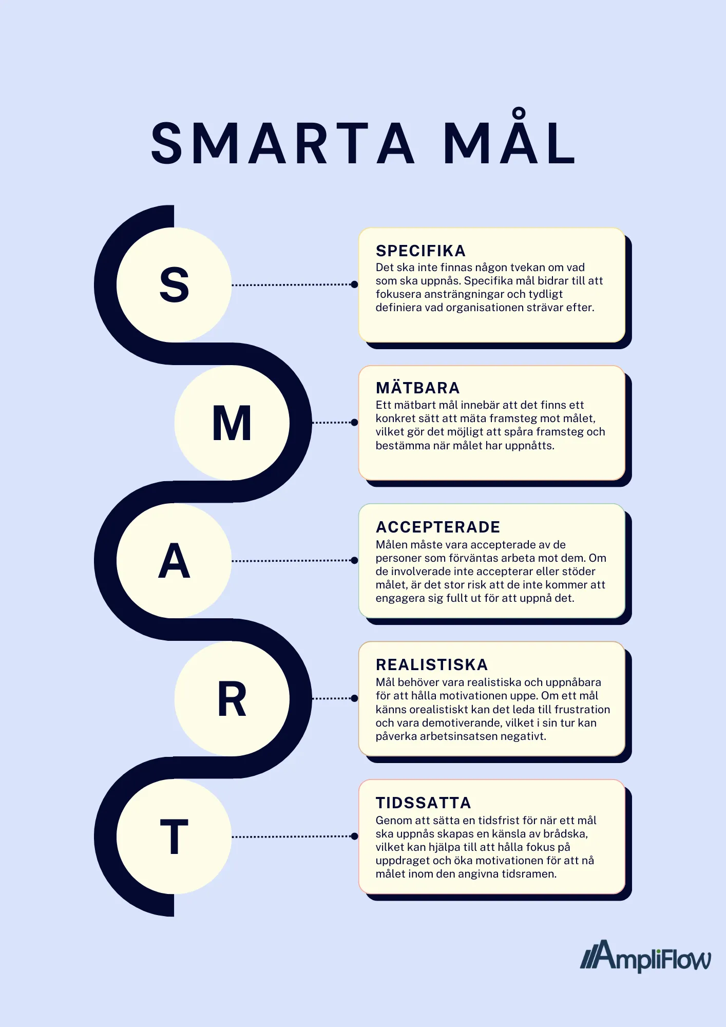 SMART model cheat sheet – Specific, Measurable, Accepted, Realistic, Time-bound goals