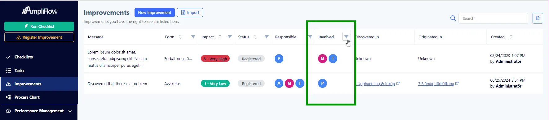 AmpliFlow deviations view showing the Involved column and filter for tracking participants in a deviation