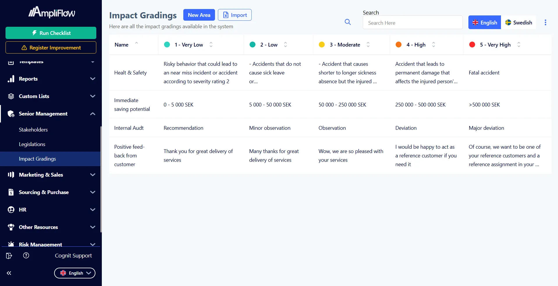 Impact grading matrix in AmpliFlow – tool for rating the severity of risks and deviations