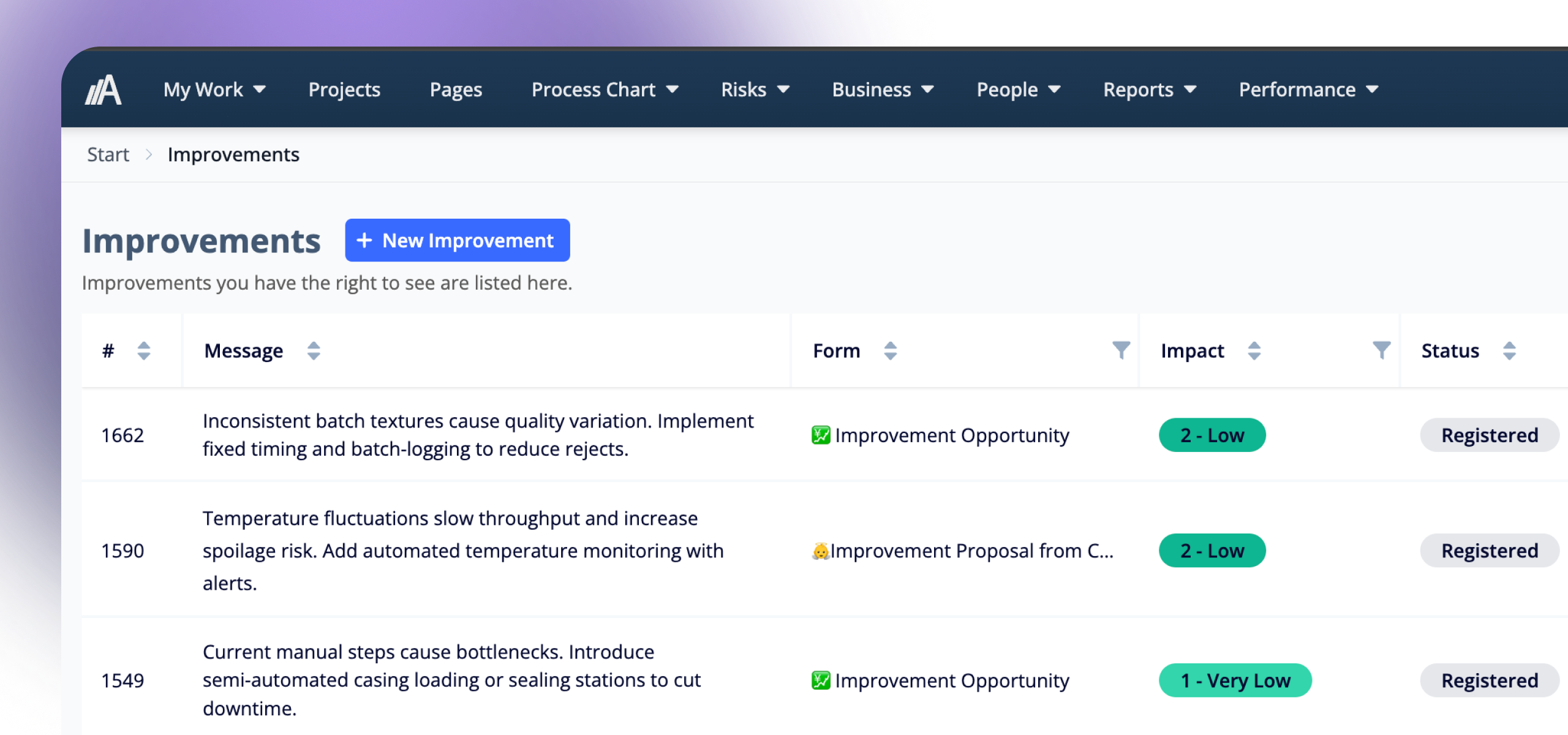 Product view in AmpliFlow for improvements, CAPA, and deviations with impact and status in one shared list.