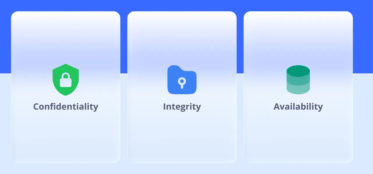ISO 27001:2022 Annex A control 5.12 requirements – classifying information by confidentiality, integrity and availability