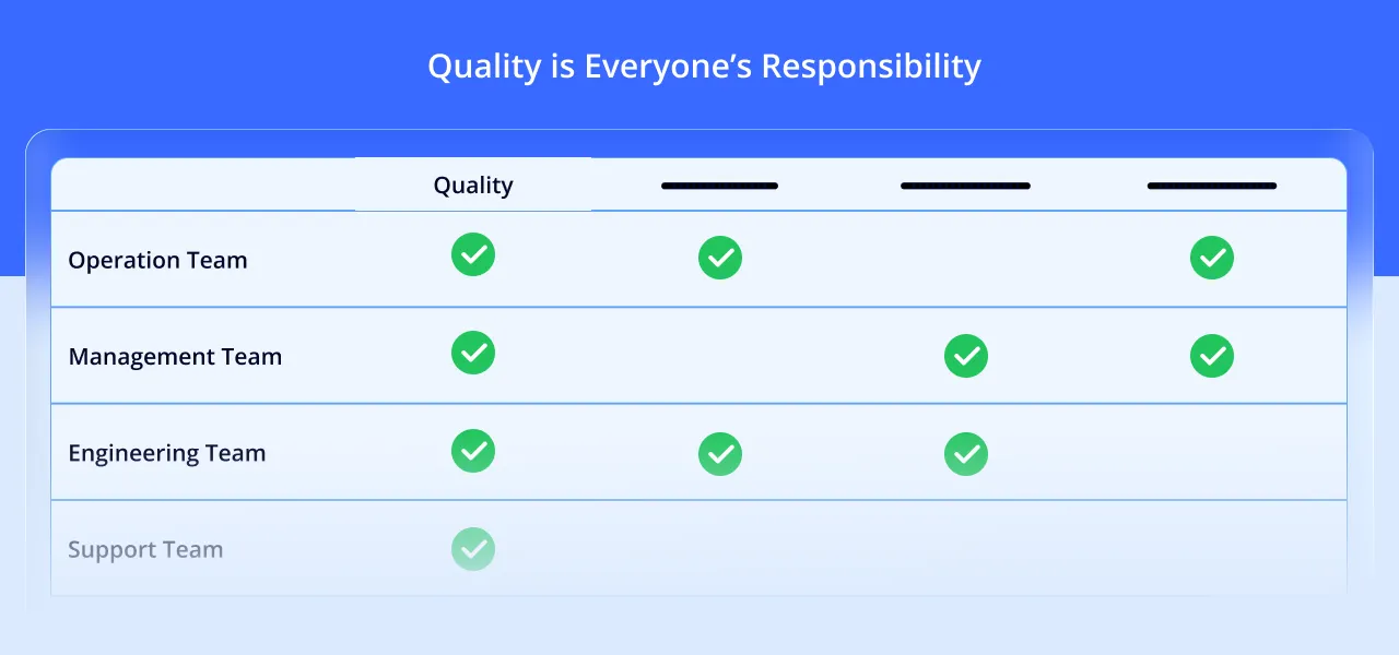 Step-by-step plan for accelerating quality work – from goal-setting to measurement and follow-up