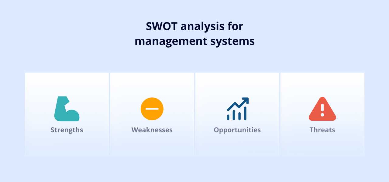 SWOT analys for management systems - A practical guide