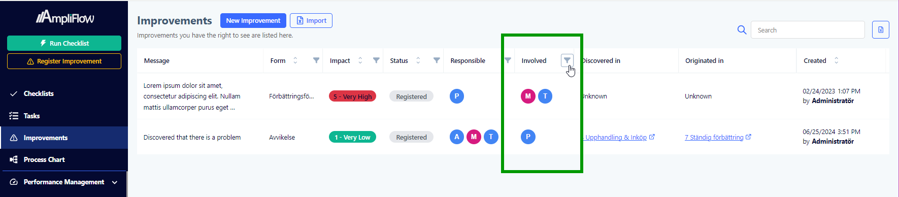 AmpliFlow deviations view showing the Involved column and filter for tracking participants in a deviation
