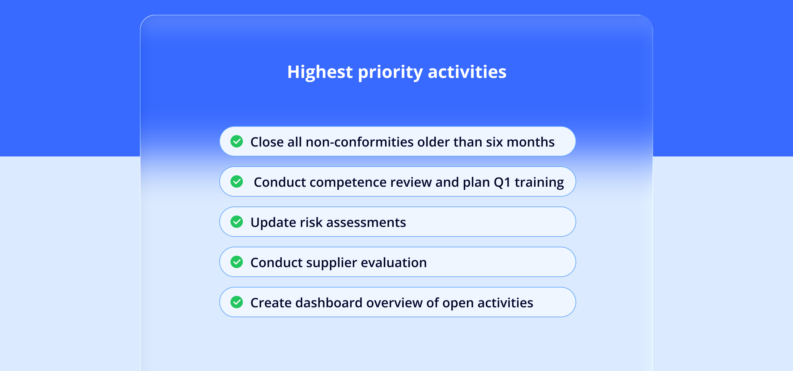 Competency matrix in AmpliFlow
