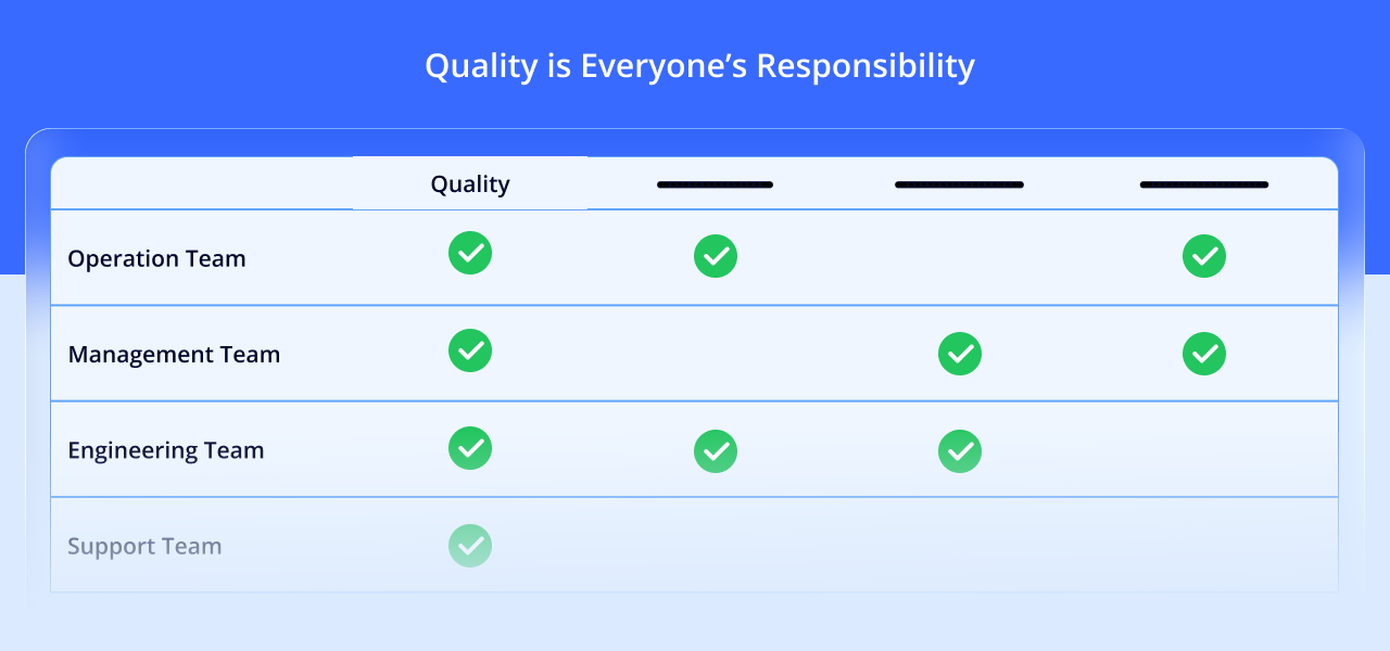 Step-by-step plan for accelerating quality work – from goal-setting to measurement and follow-up