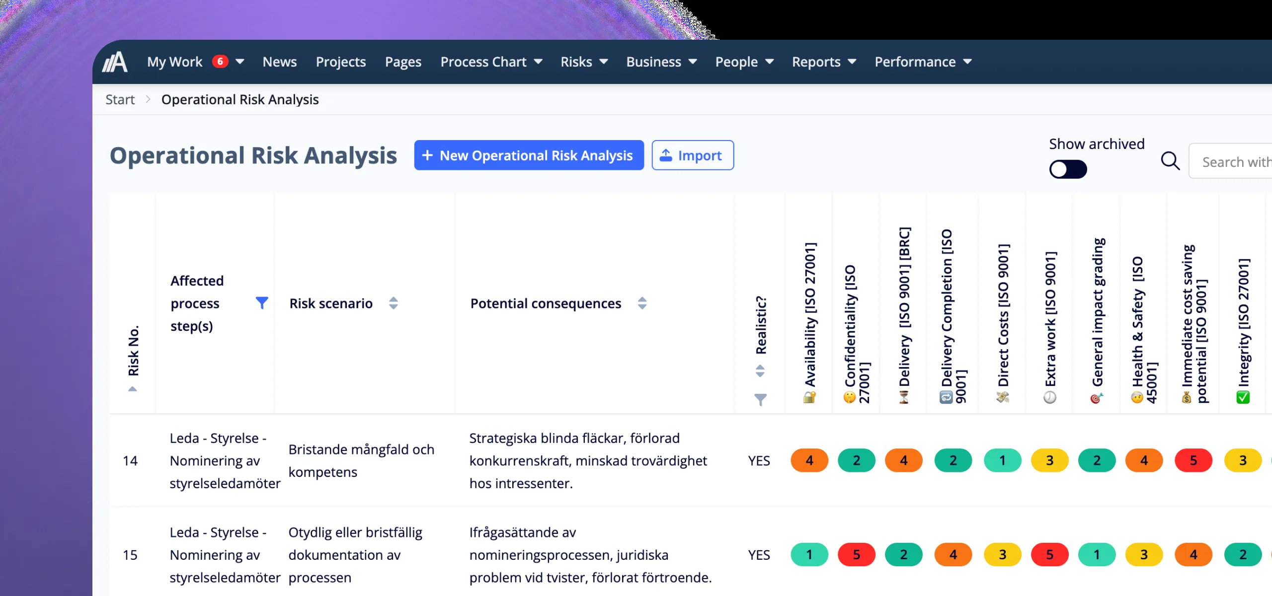 Screenshot of risk analysis in AmpliFlow showing a risk list, status, categories, and grading.