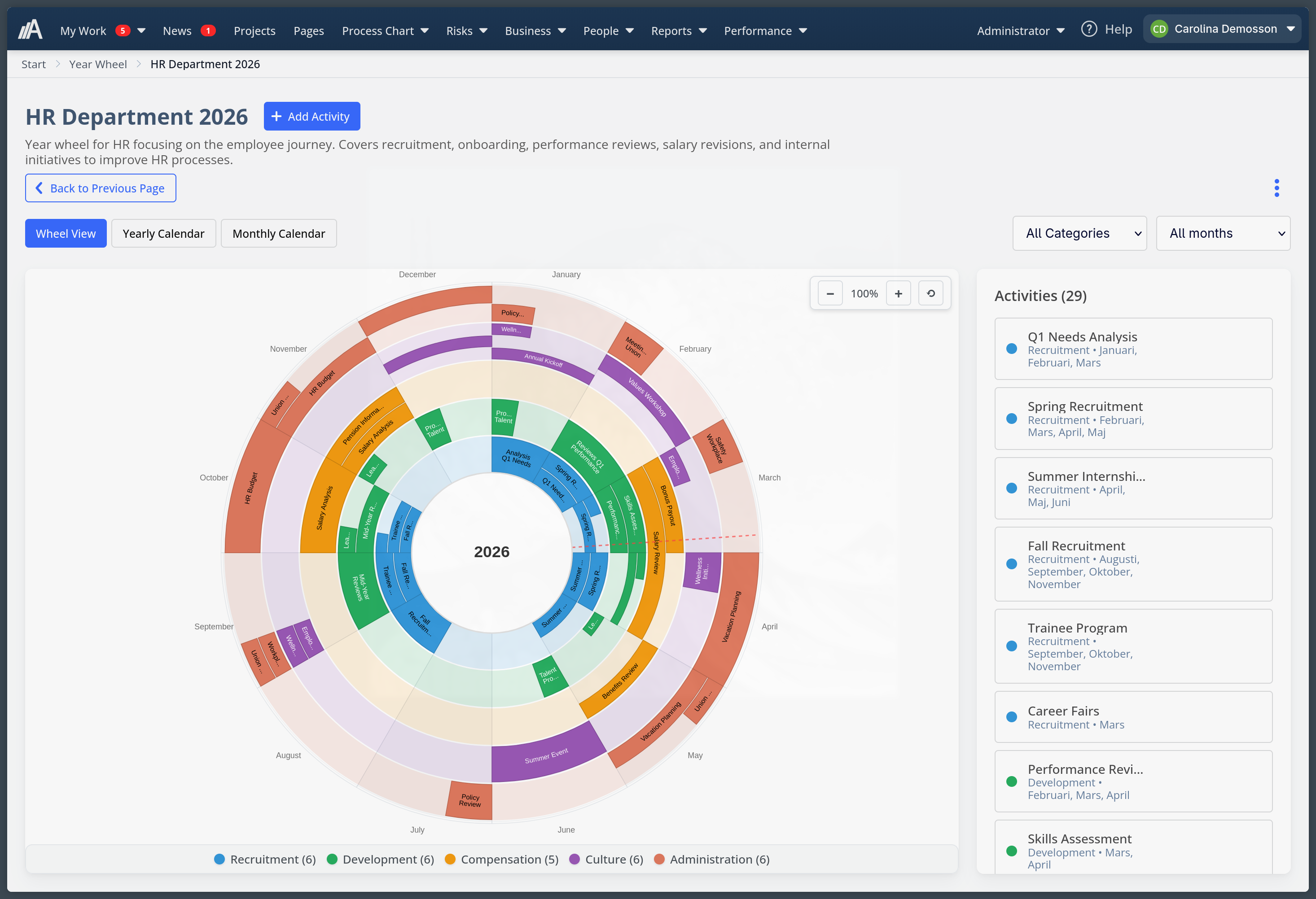 Year Wheel in AmpliFlow: HR Department 2026 annual plan with color-coded rings for Recruitment, Development, Compensation, Culture, and Administration.