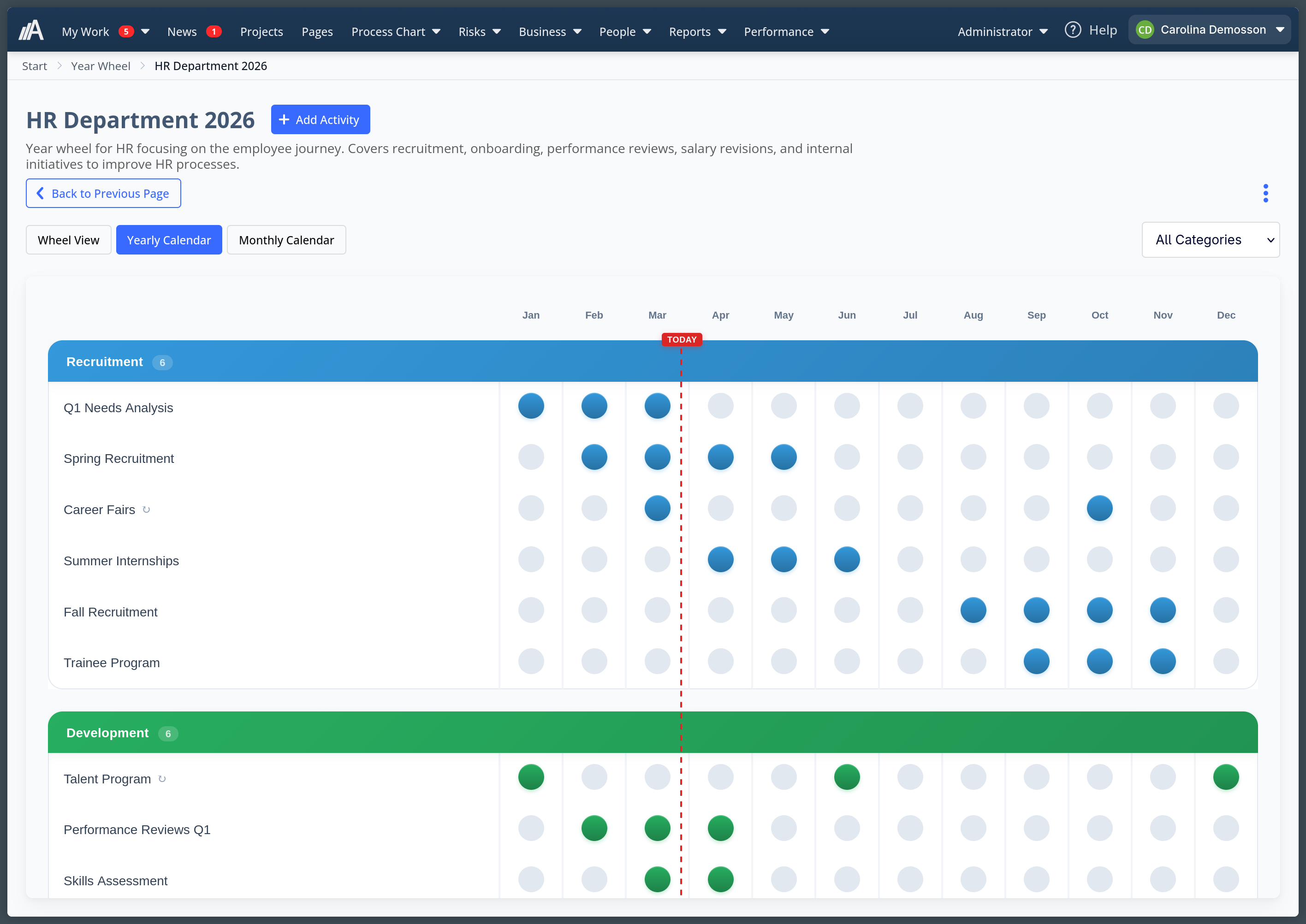 Year Wheel in AmpliFlow: yearly calendar view showing activities grouped by category and month with TODAY marker and color-coded rows.
