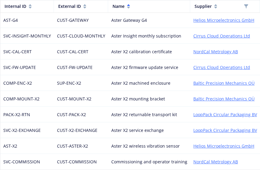 Item register excerpt showing internal and external item numbers, item names and supplier links