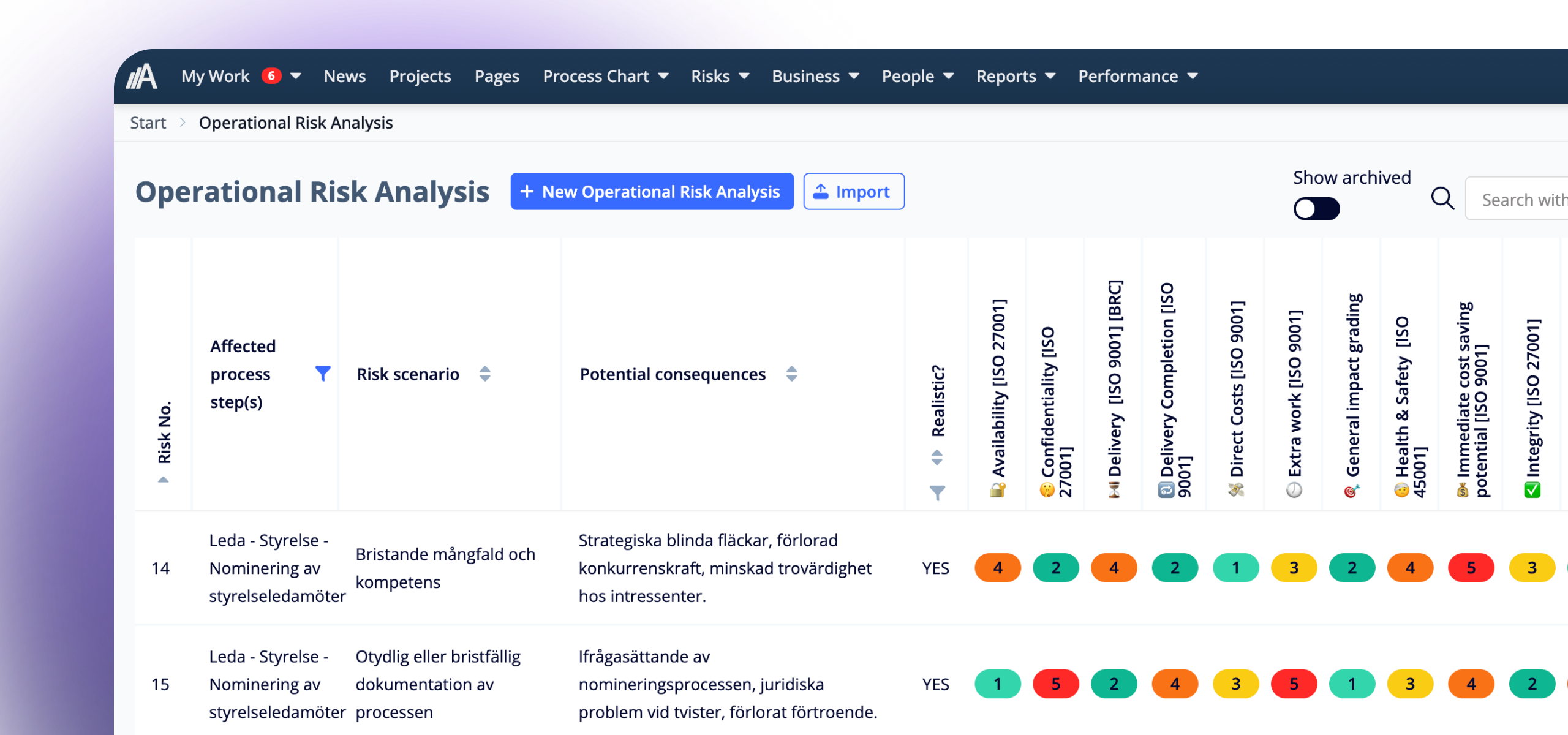 Operational risk analysis in AmpliFlow with probability, consequence, risk score and linked actions.