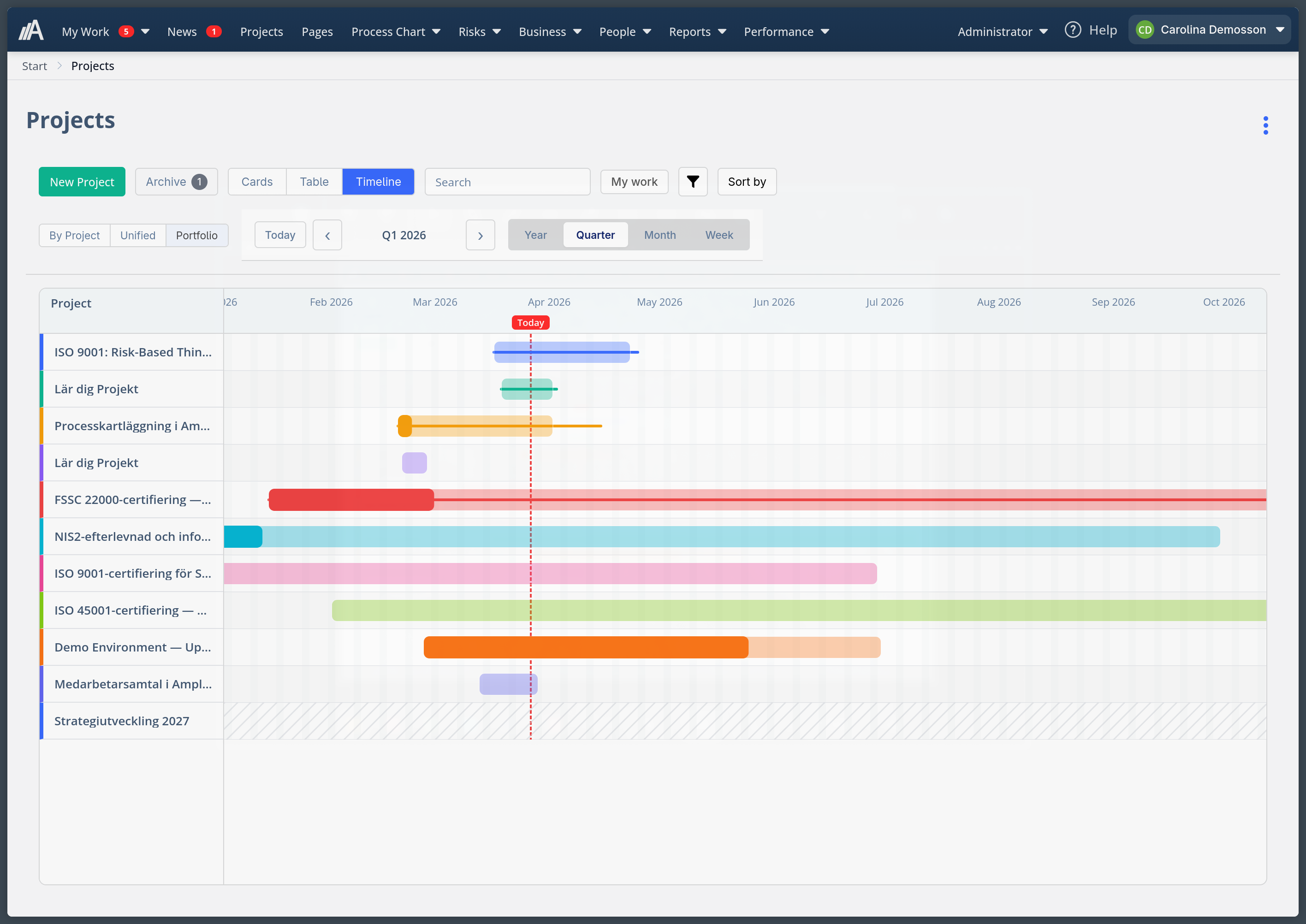 Portfolio timeline in AmpliFlow Projects: all active projects shown as color-coded Gantt bars in a shared timeline with quarter view and Today marker.