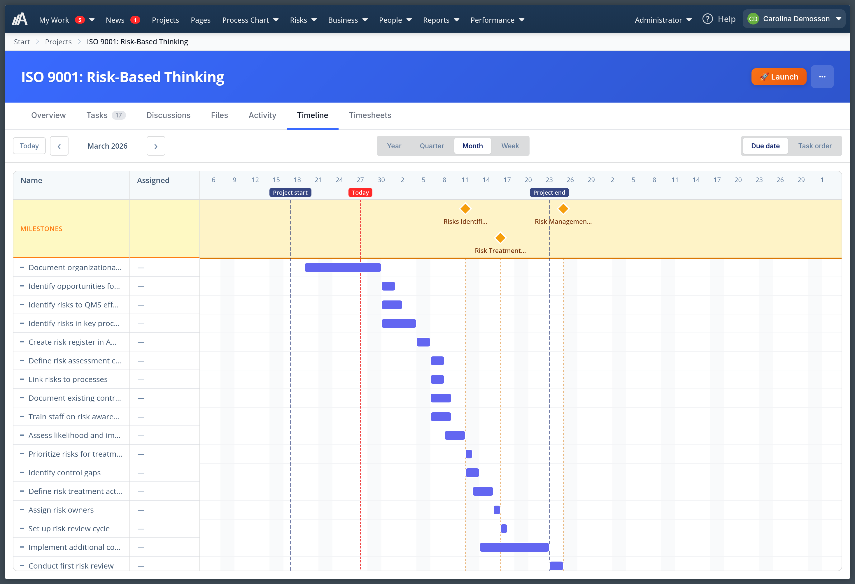 Single project timeline in AmpliFlow: 'ISO 9001: Risk-Based Thinking' showing milestones as diamonds, tasks as blue bars, and project boundary markers.