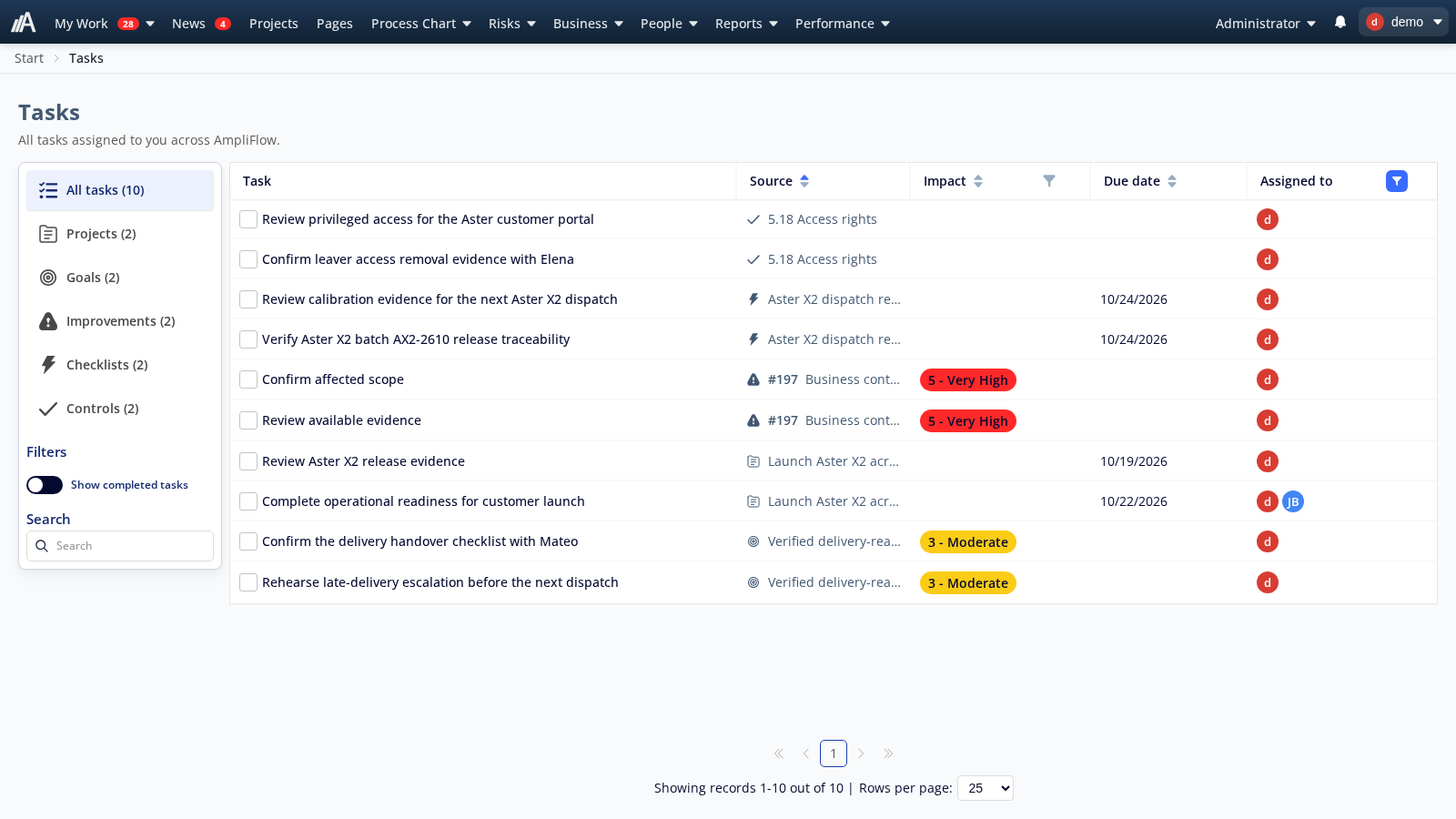 Ten assigned tasks with sources and due dates, with filters for projects, goals, improvements, checklists and controls.