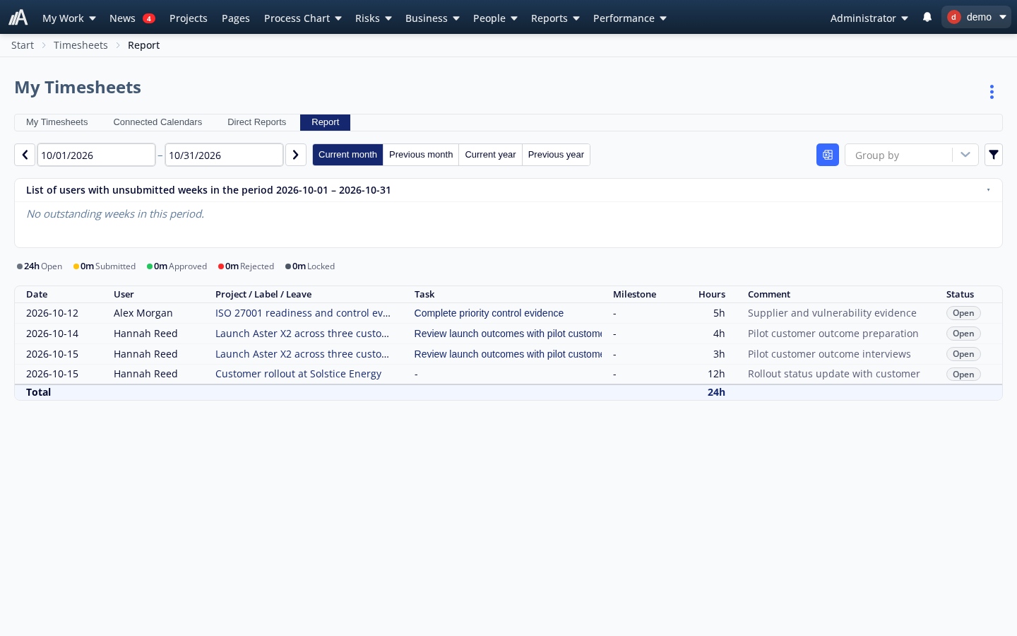 Timesheet report with date, person, project, task, hours, comment and week status.